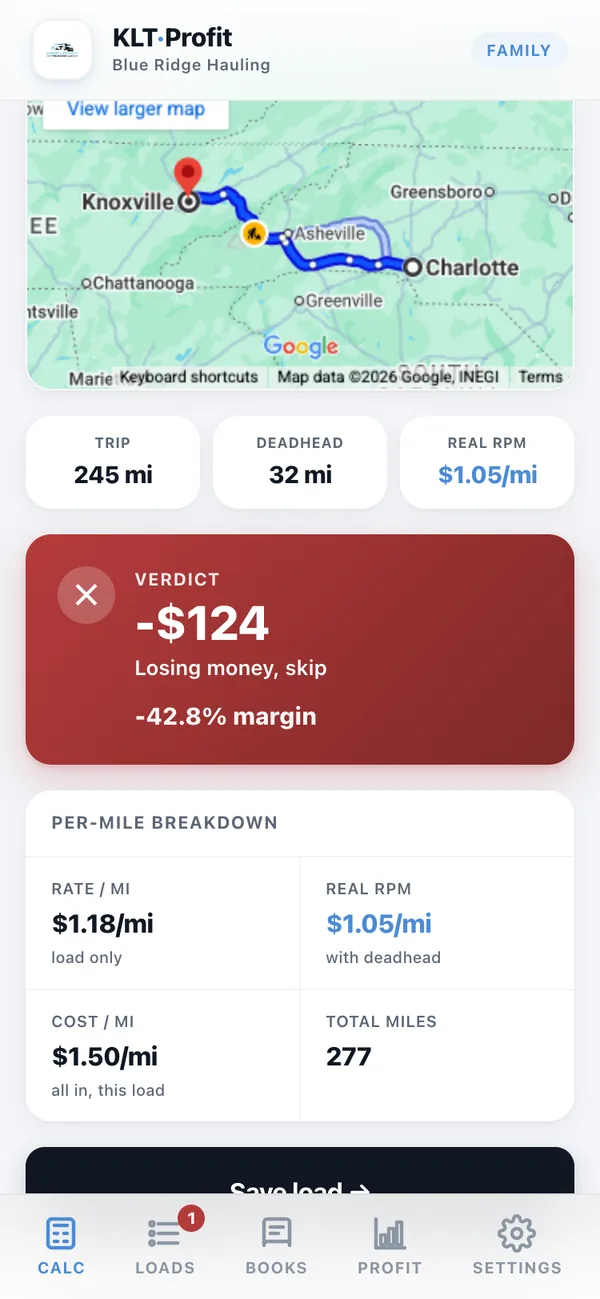 The app showing a red verdict: minus $124, Losing money skip, $1.05 a mile real.